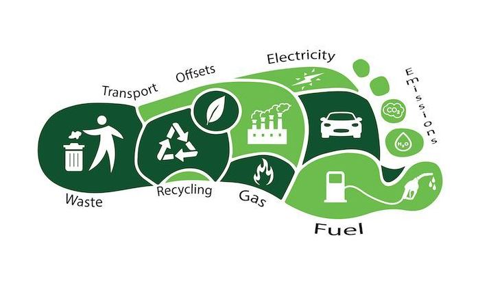 Il Ruolo del Cambiamento per raggiungere gli obiettivi ESG e ridurre la carbon footprint aziendale